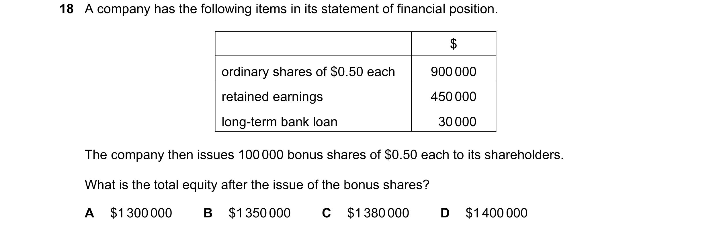 Question 120: A company has the following items in its statement of financial position. $ ordinary shares of $0.50 each 900 000 retained earnings 450 000…