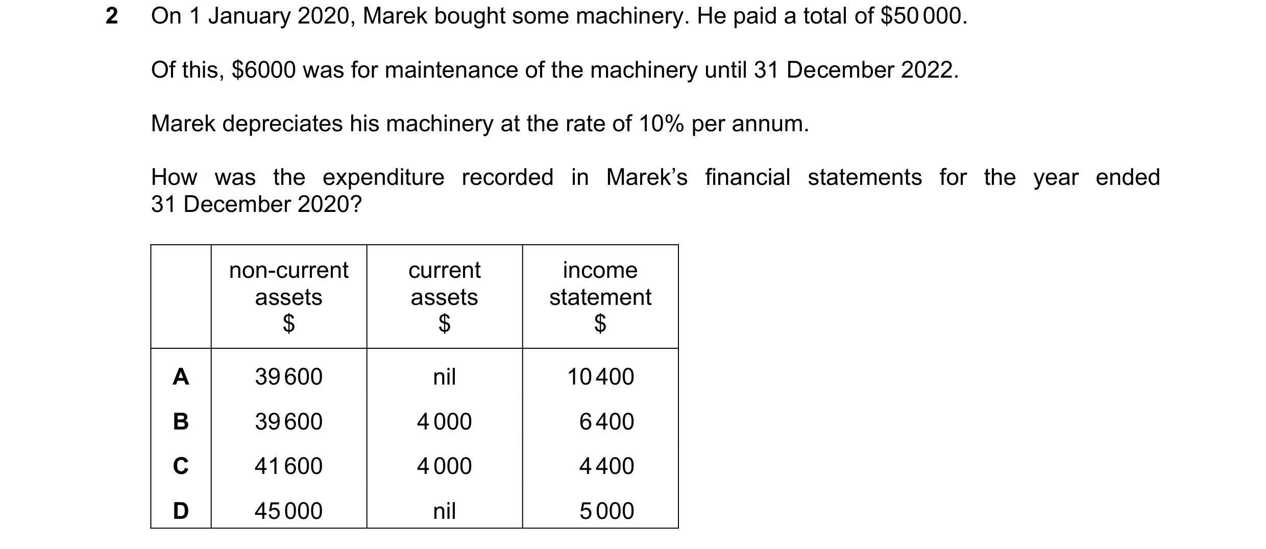 Question 203: On 1 January 2020, Marek bought some machinery. He paid a total of $50 000. Of this, $6000 was for maintenance of the machinery until 31 De…