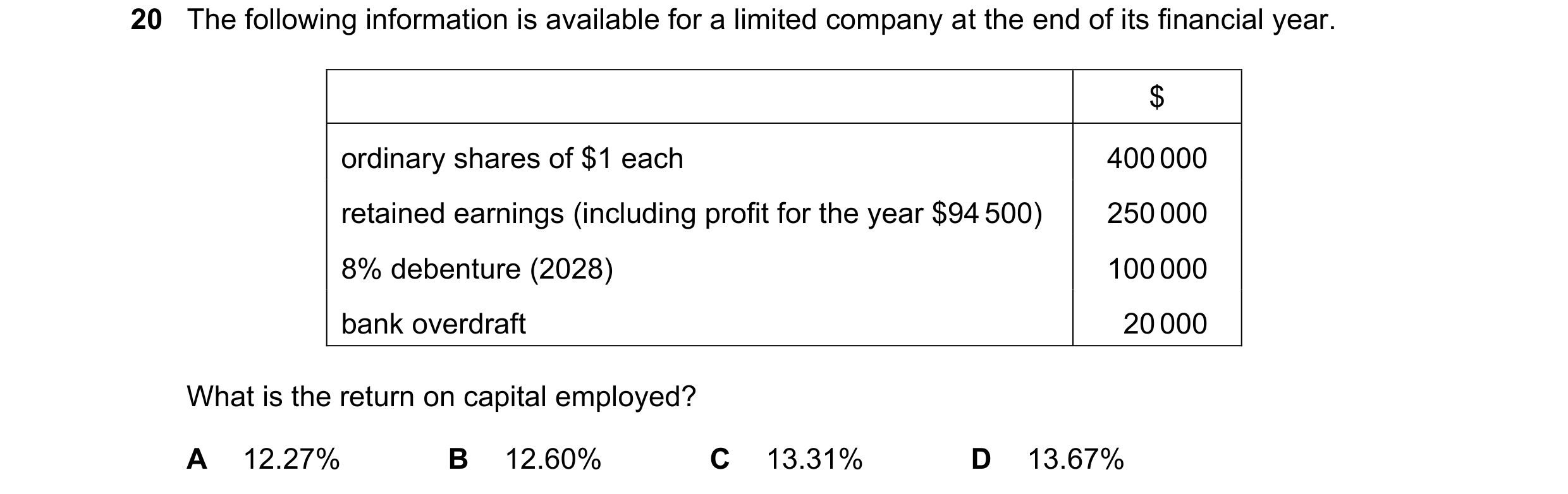 Question 42: The following information is available for a limited company at the end of its financial year. $ ordinary shares of $1 each 400 000 retaine…