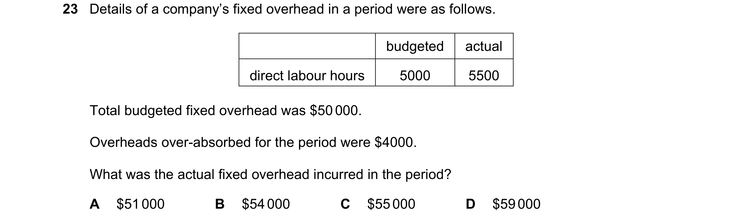 Question 406: Details of a company’s fixed overhead in a period were as follows. budgeted actual direct labour hours 5000 5500 Total budgeted fixed overh…