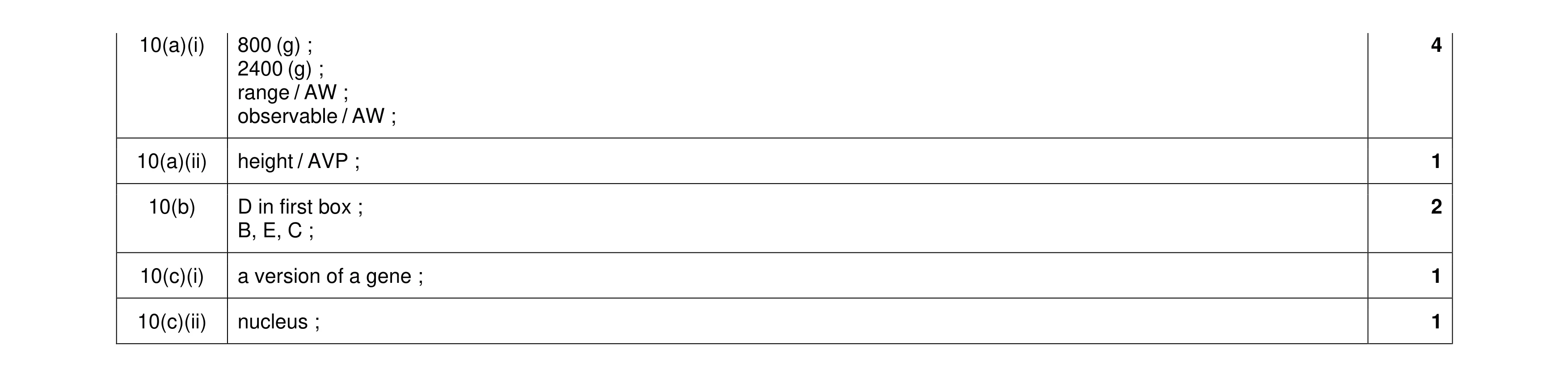 Mark scheme for question 11