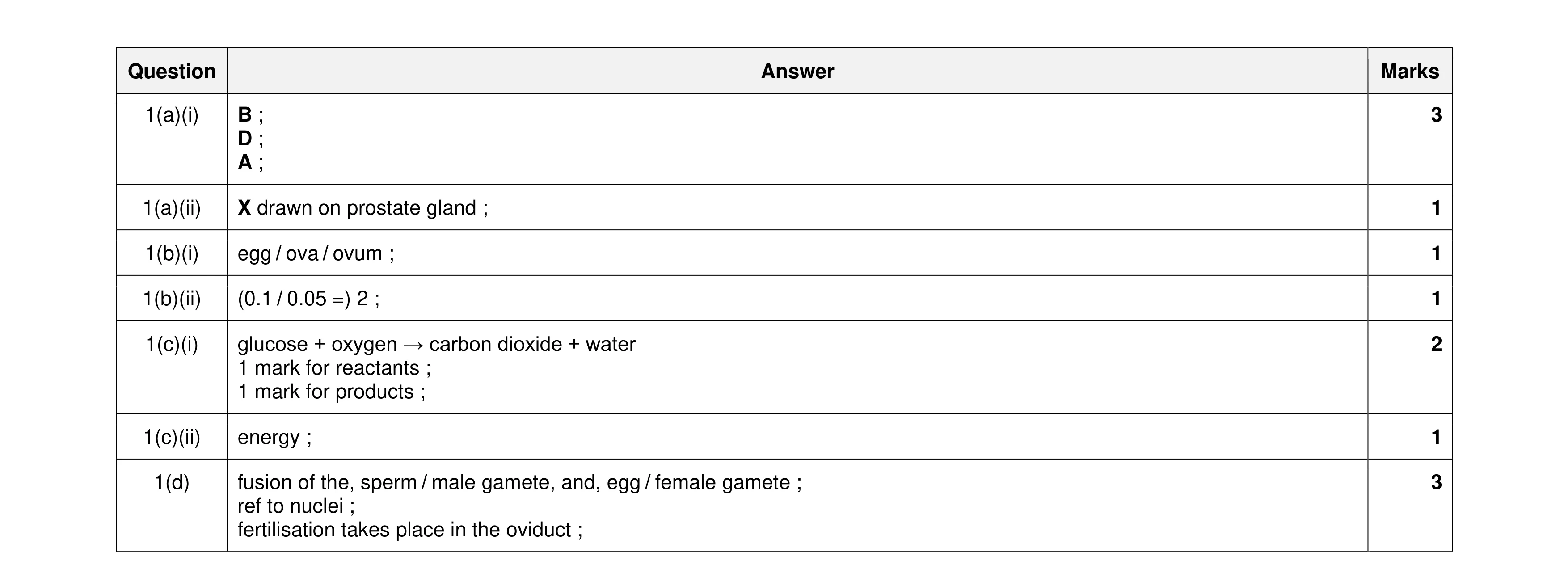 Mark scheme for question 17