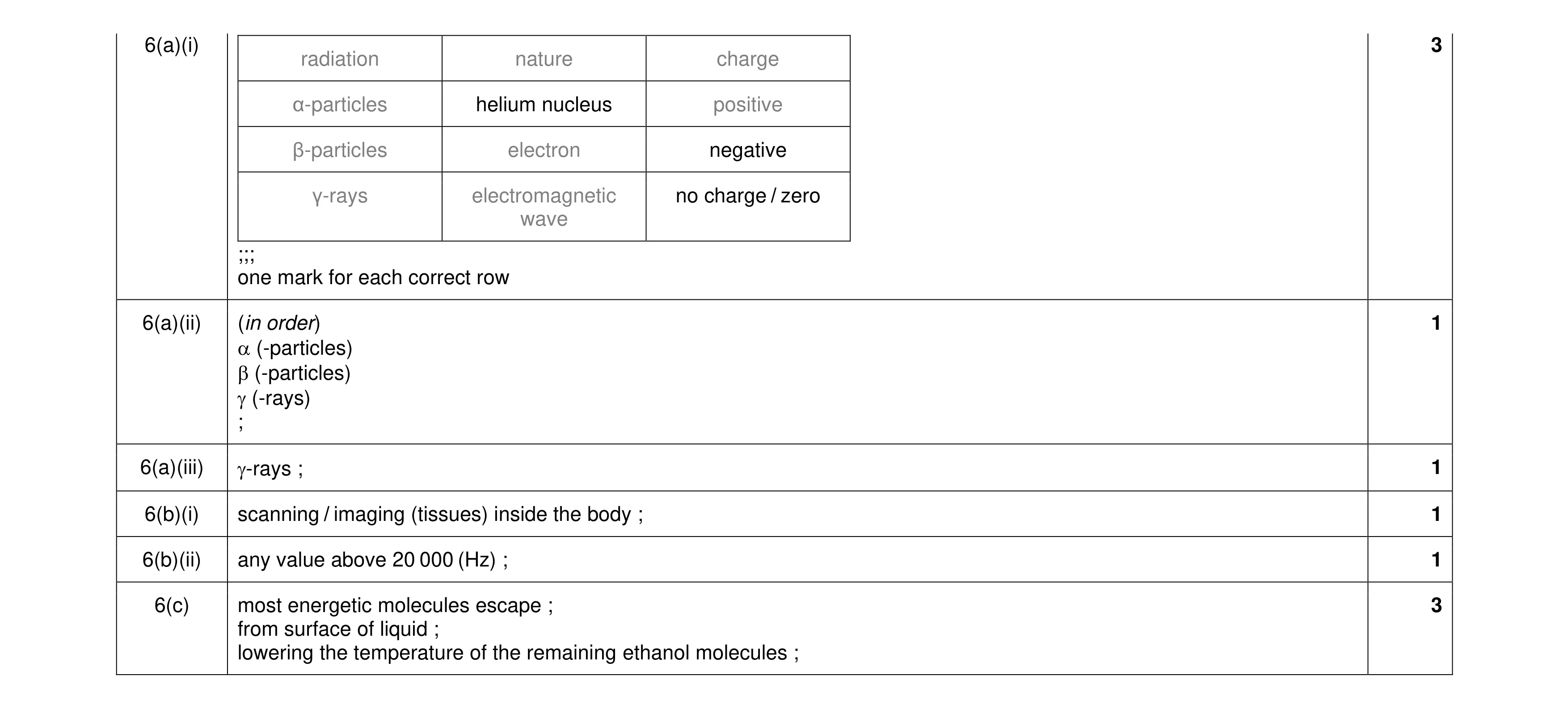Mark scheme for question 39