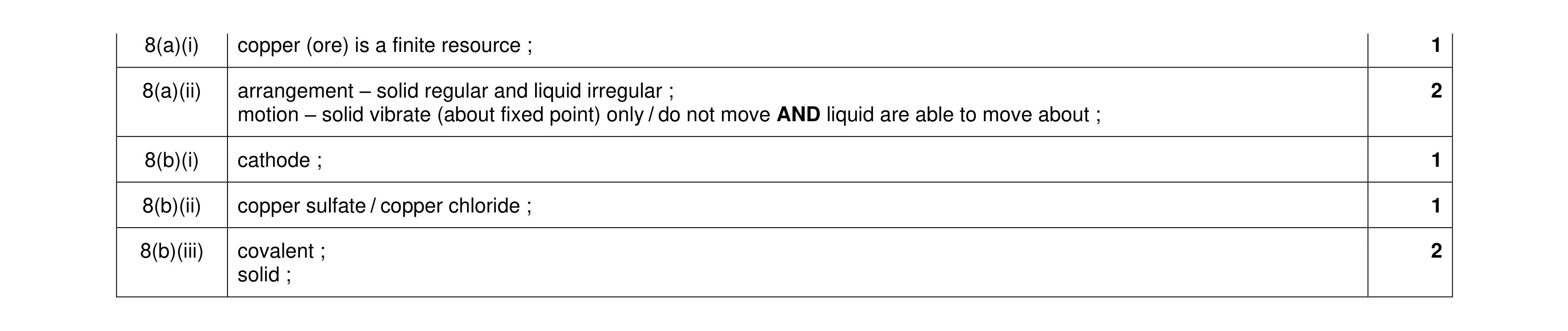Mark scheme for question 31