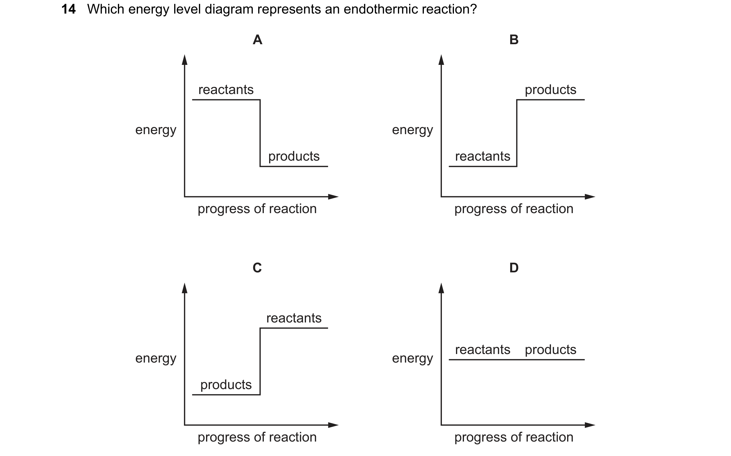 Question 7: Which energy level diagram represents an endothermic reaction? A B reactants products energy energy products reactants progress of reaction…