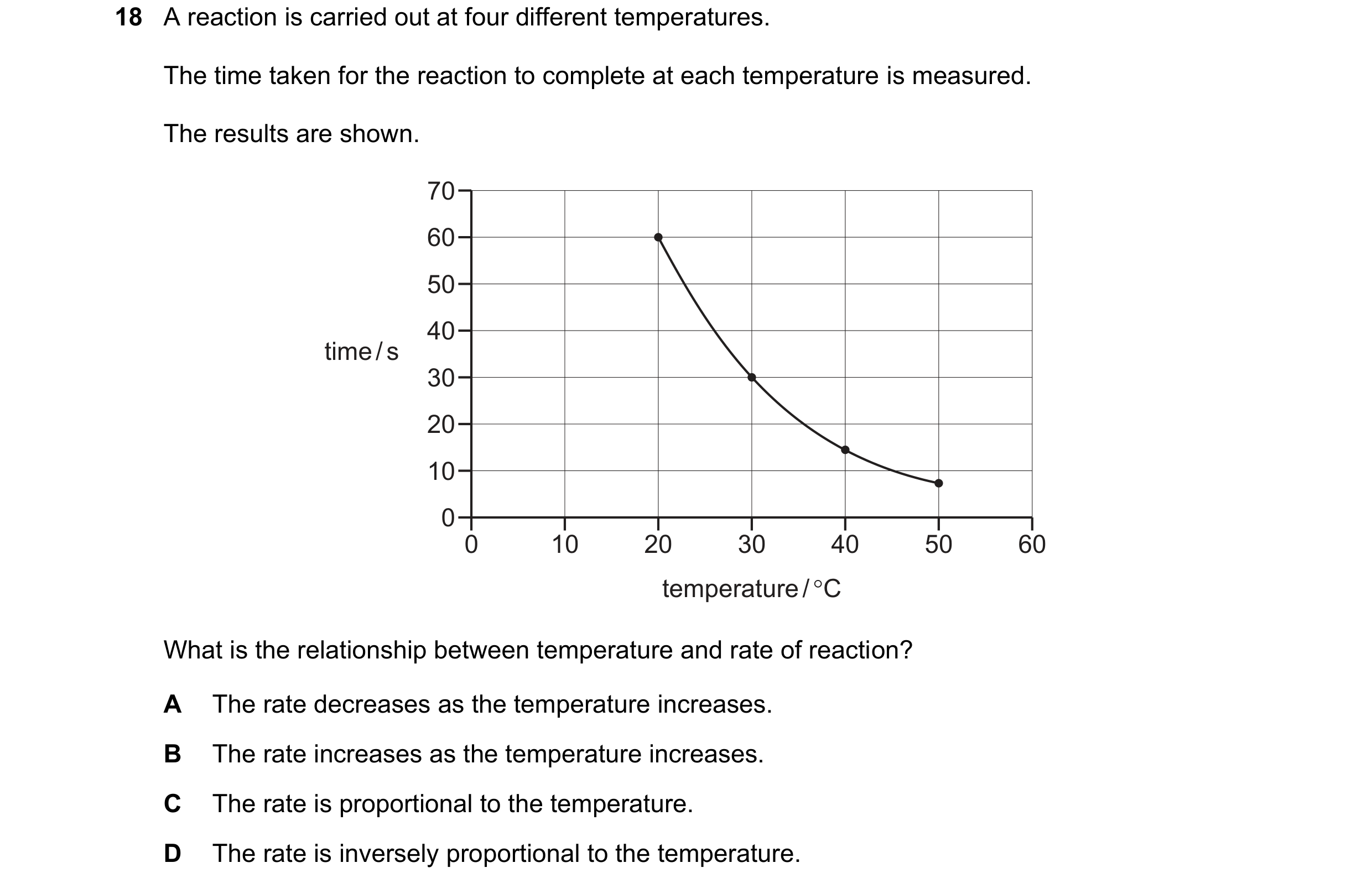 Question 7: A reaction is carried out at four different temperatures. The time taken for the reaction to complete at each temperature is measured. The …