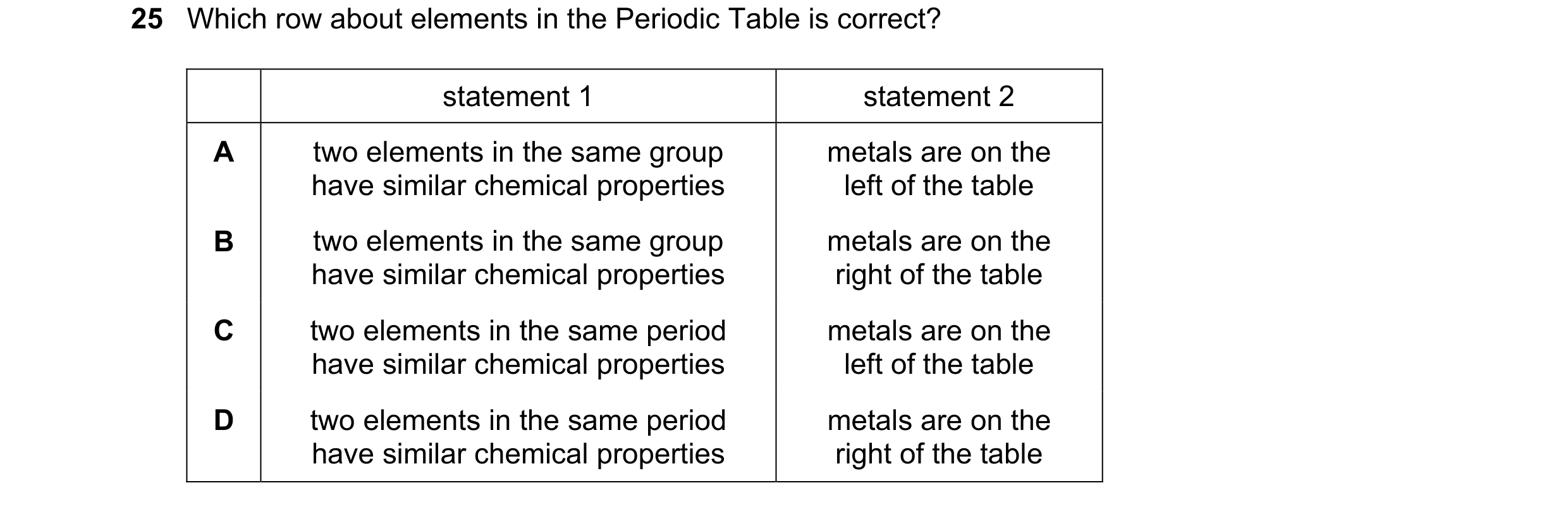 Question 6: Which row about elements in the Periodic Table is correct? statement 1 statement 2 A two elements in the same group metals are on the have …