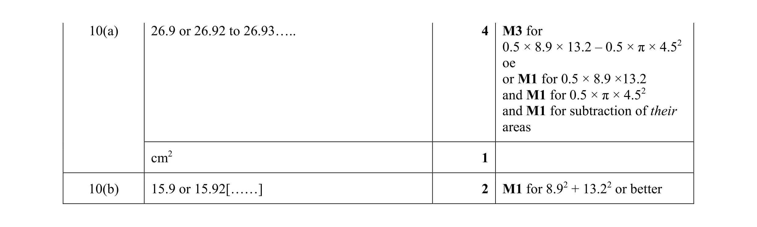 Mark scheme for question 28