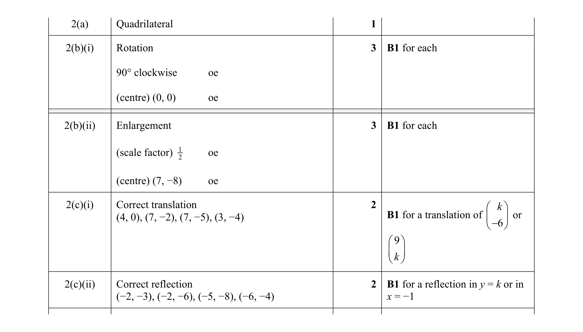 Mark scheme for question 78