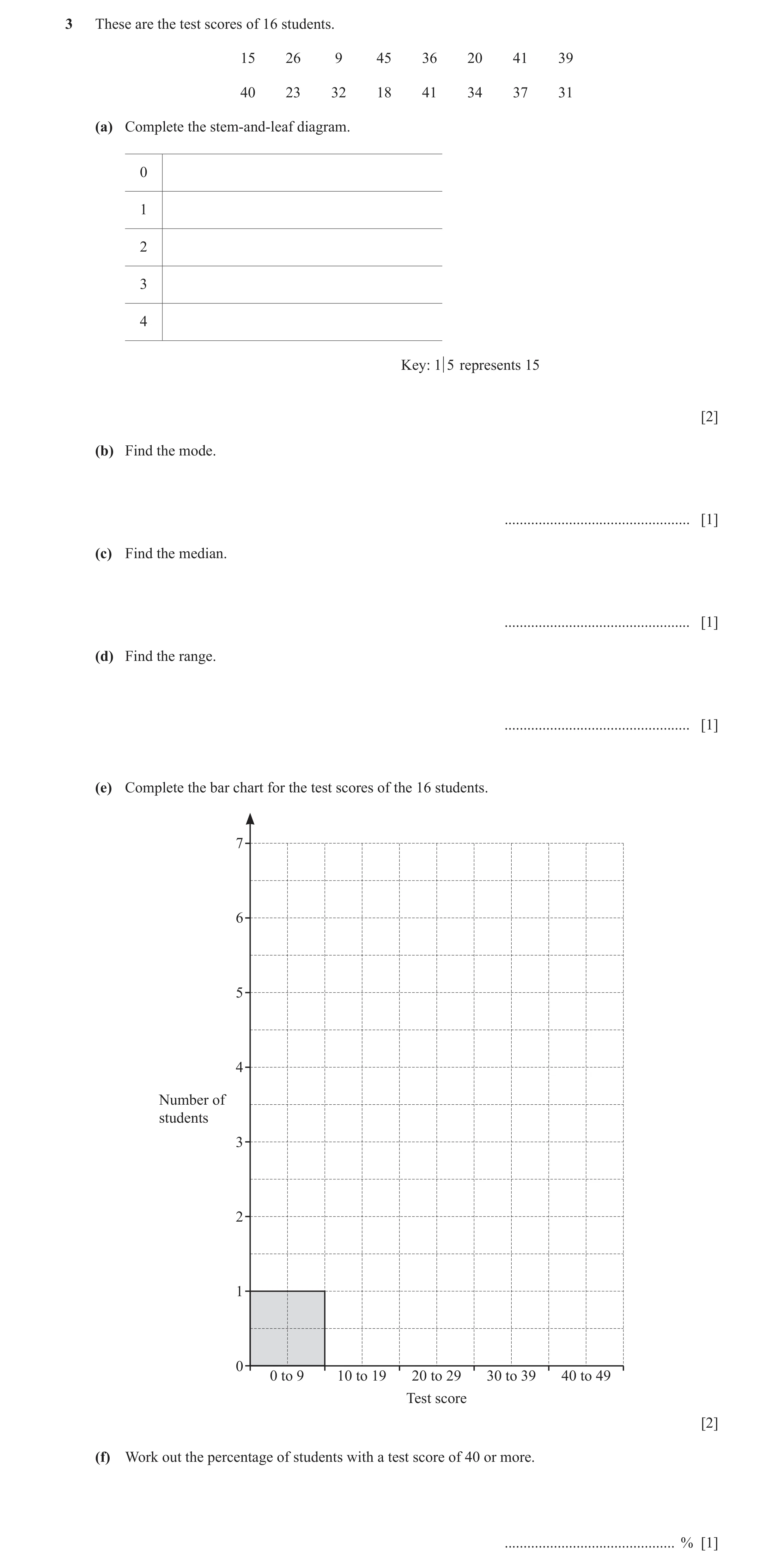 Question 29: These are the test scores of 16 students. 15 26 9 45 36 20 41 39 40 23 32 18 41 34 37 31 (a) Complete the stem-and-leaf diagram. 0 1 2 3 4 …