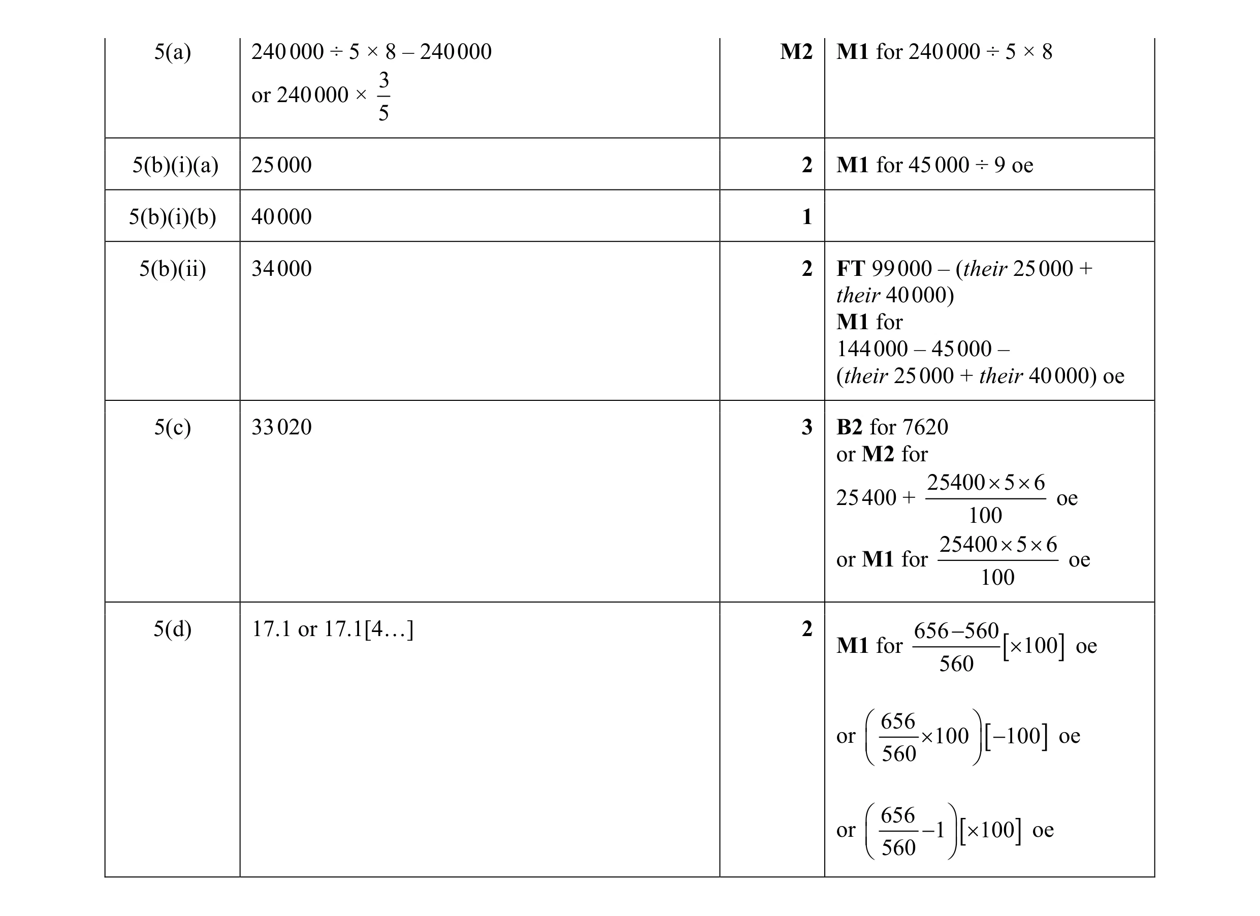 Mark scheme for question 123