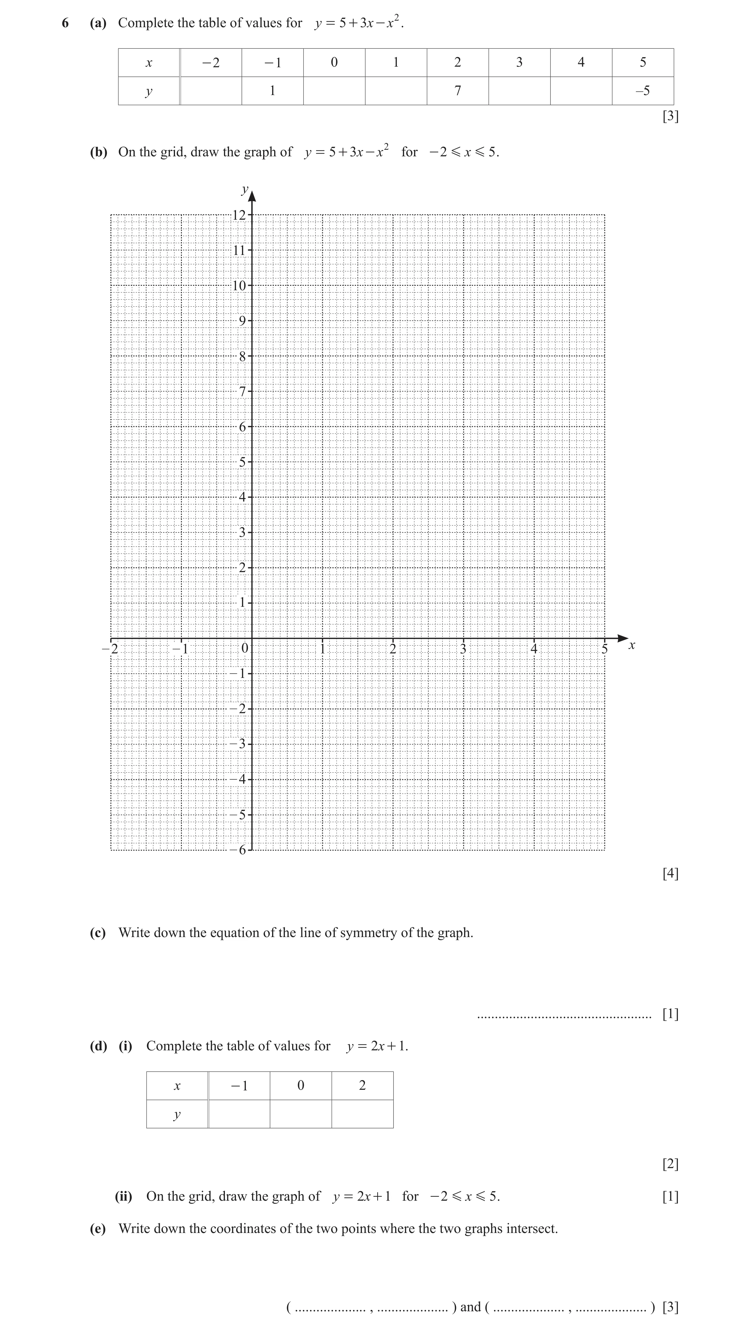Question 77: (a) Complete the table of values for y = 5 + 3 x - x 2 . x - 2 - 1 0 1 2 3 4 5 y 1 7 –5 [3] (b) On the grid, draw the graph of y = 5 + 3x -…