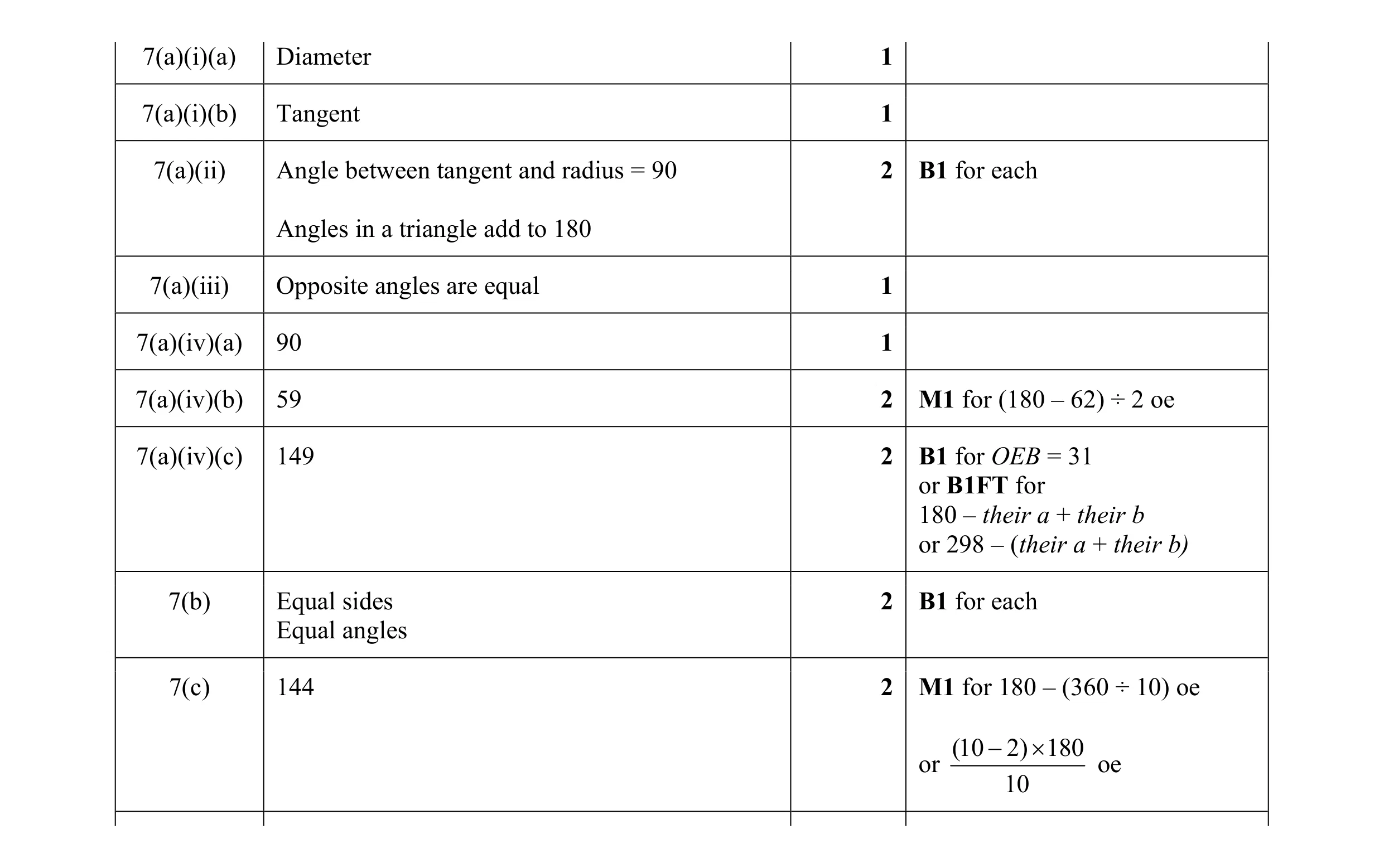 Mark scheme for question 31