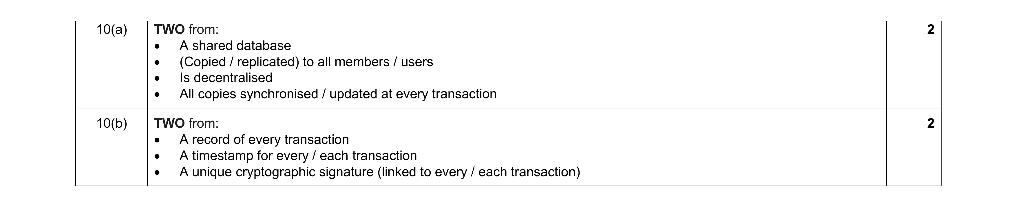 Mark scheme for question 15