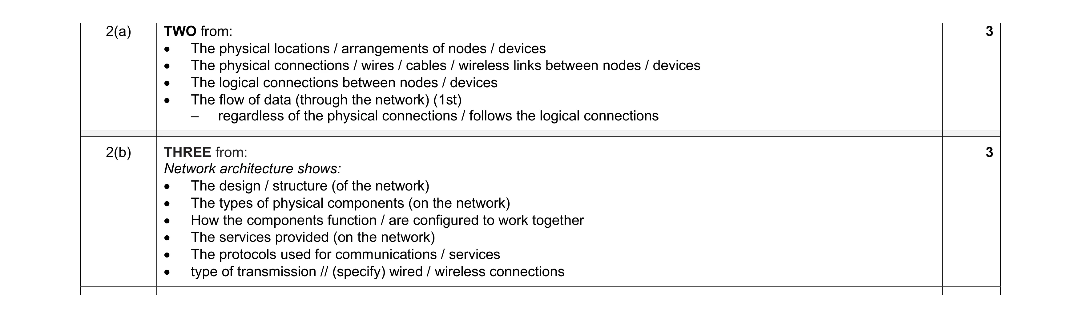 Mark scheme for question 16
