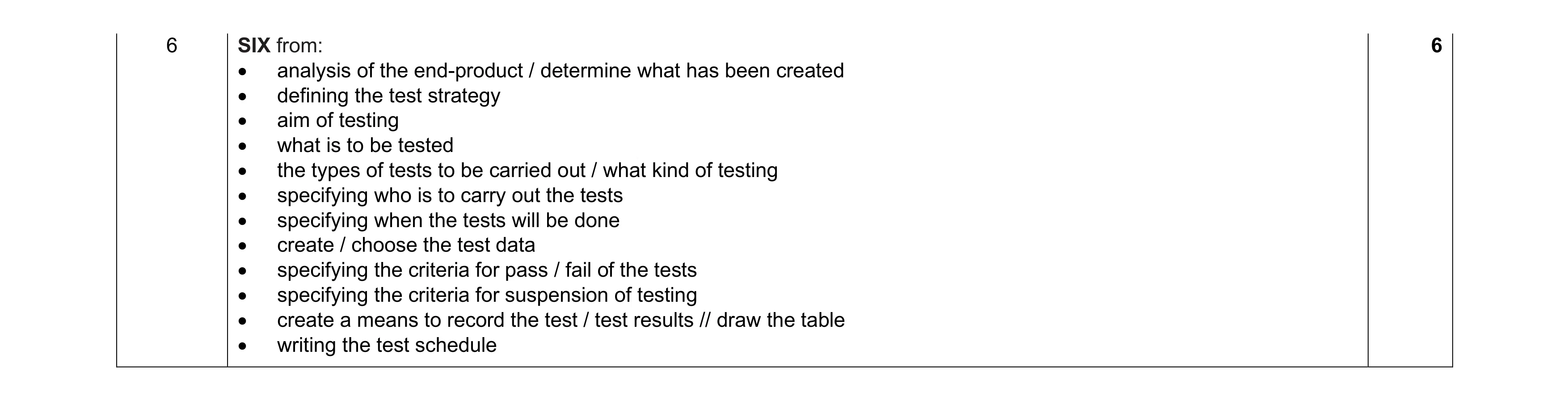 Mark scheme for question 19