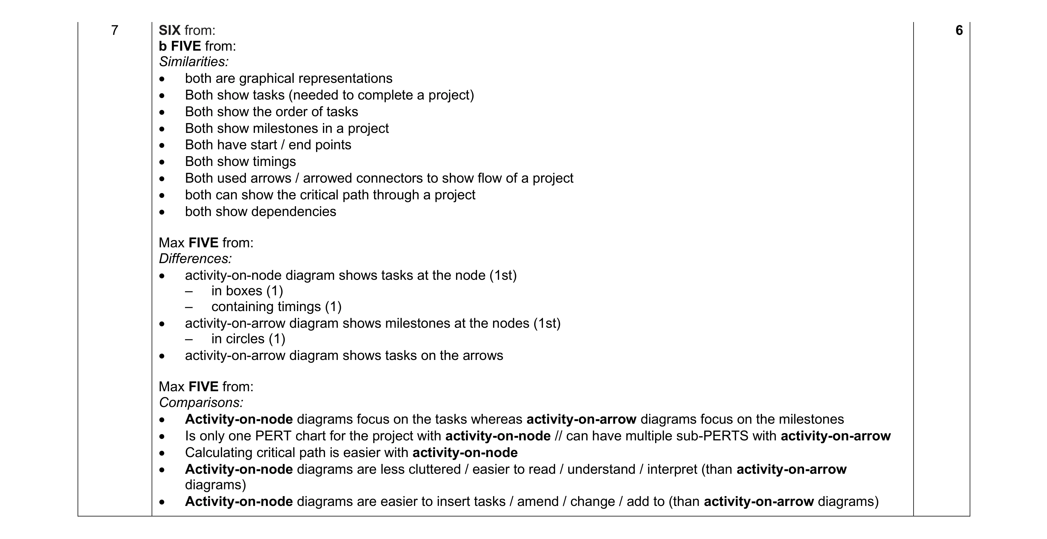 Mark scheme for question 23
