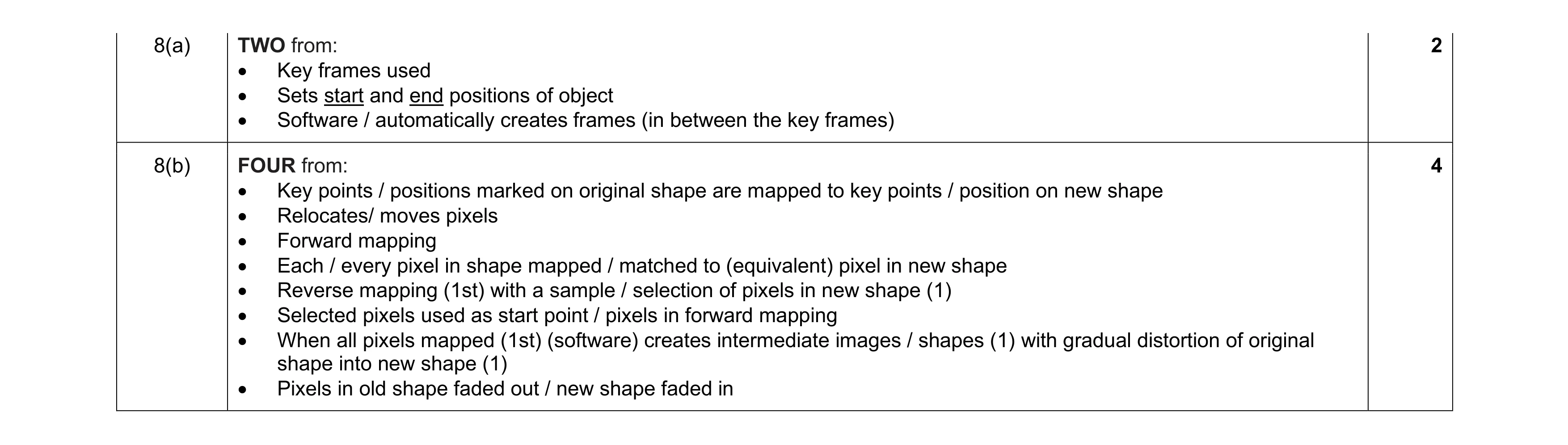 Mark scheme for question 19