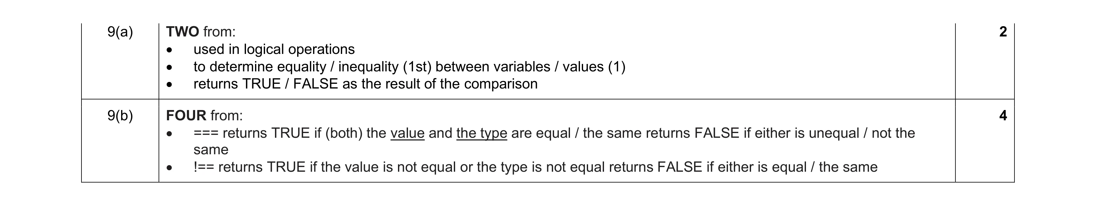 Mark scheme for question 58