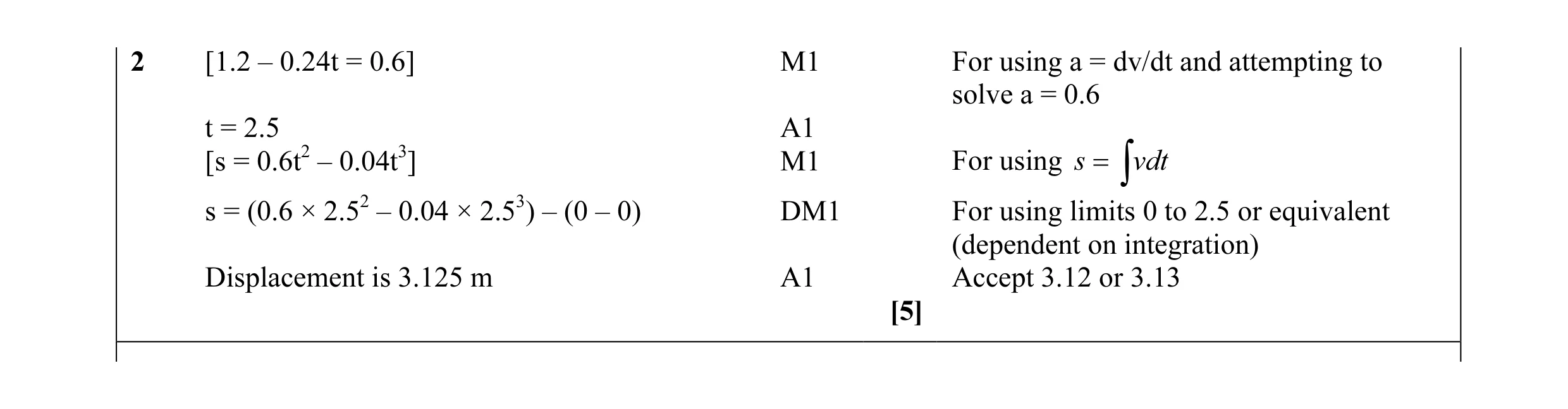 Mark scheme for question 38