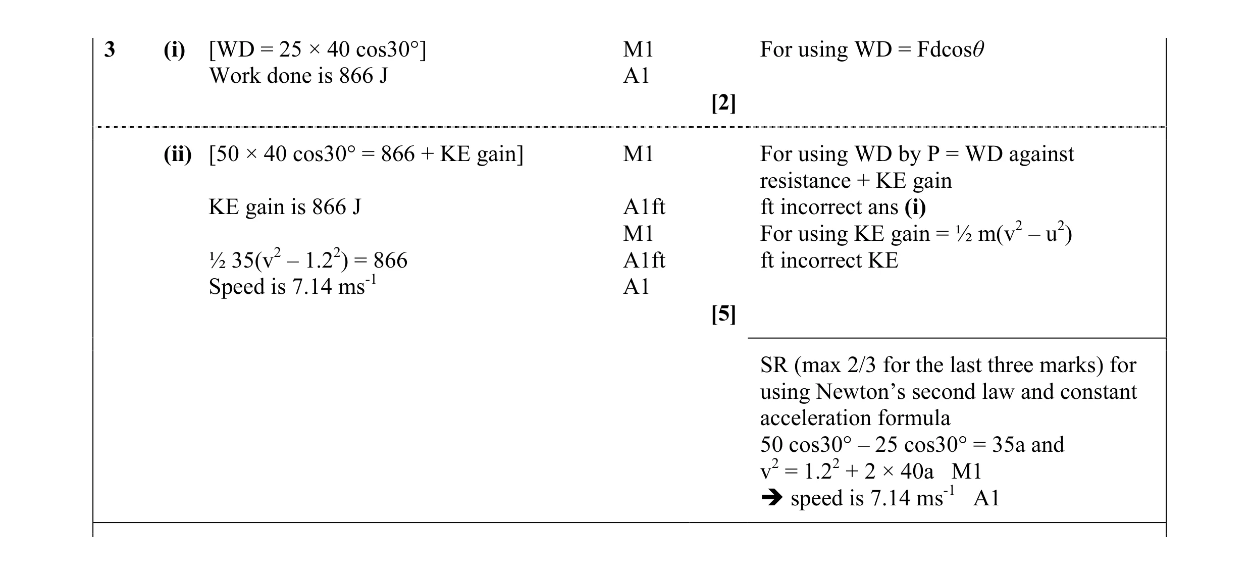 Mark scheme for question 20