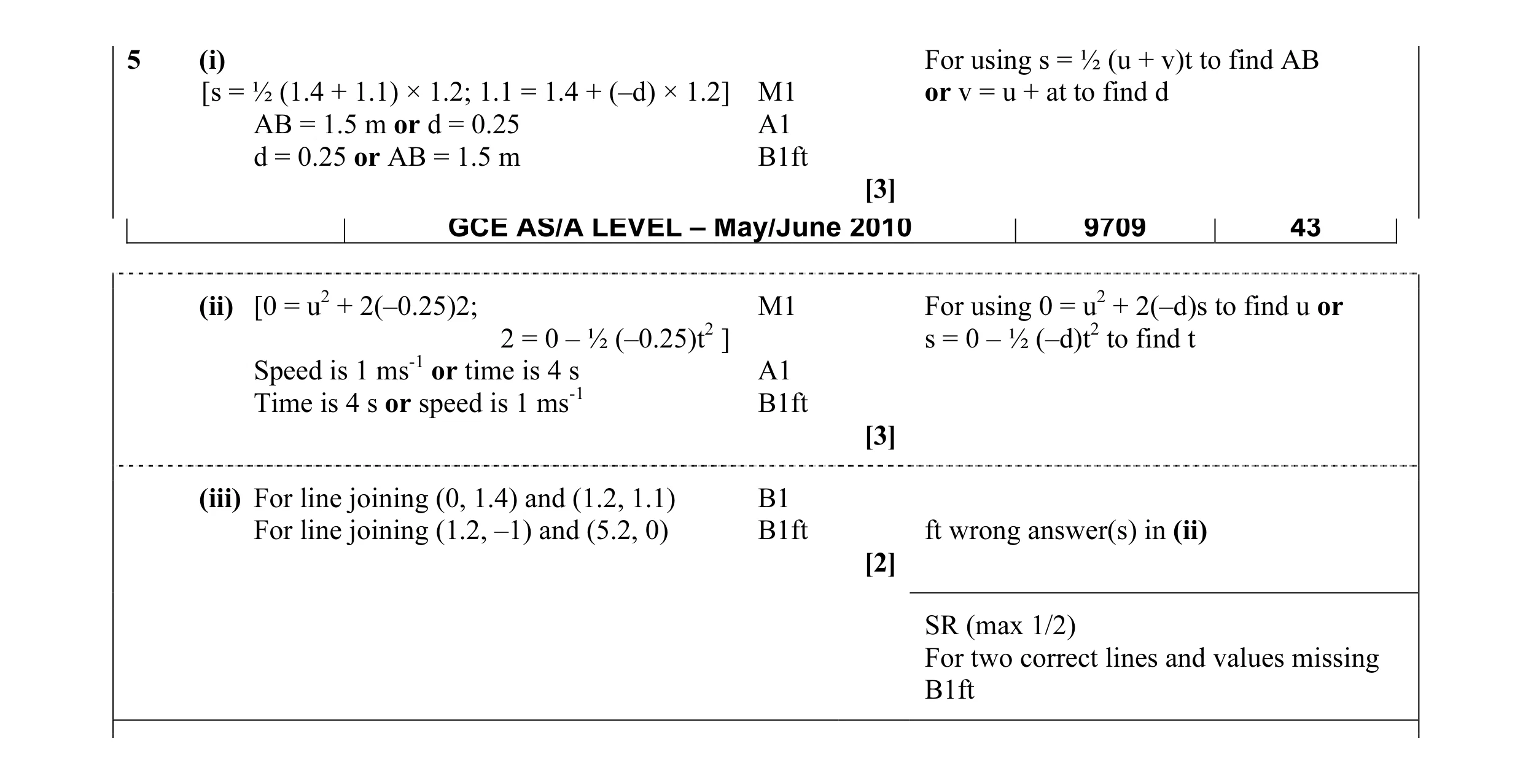 Mark scheme for question 39