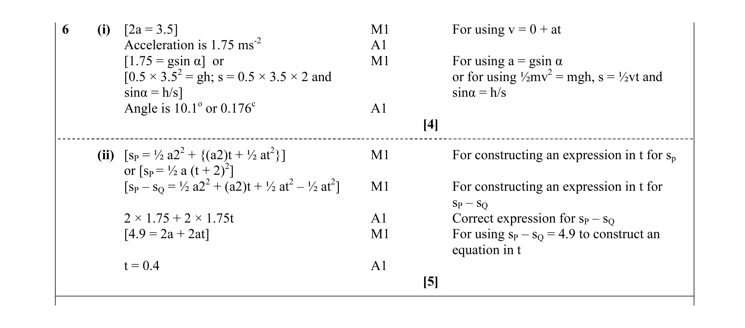 Mark scheme for question 40