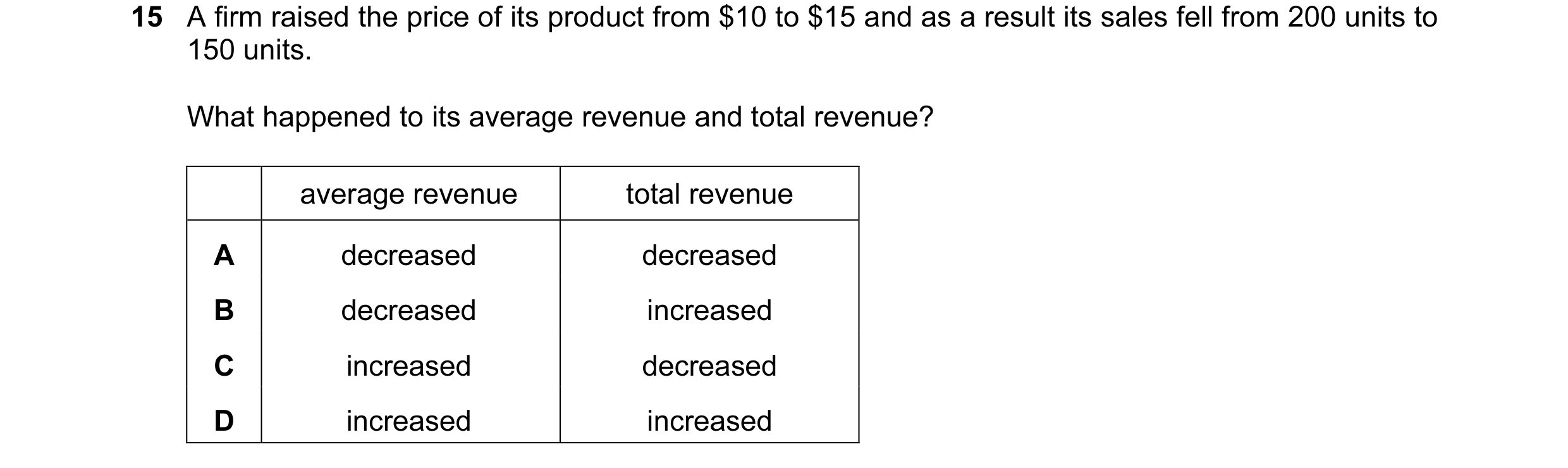 Question 50: A firm raised the price of its product from $10 to $15 and as a result its sales fell from 200 units to 150 units. What happened to its ave…