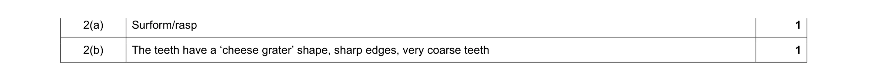 Mark scheme for question 90