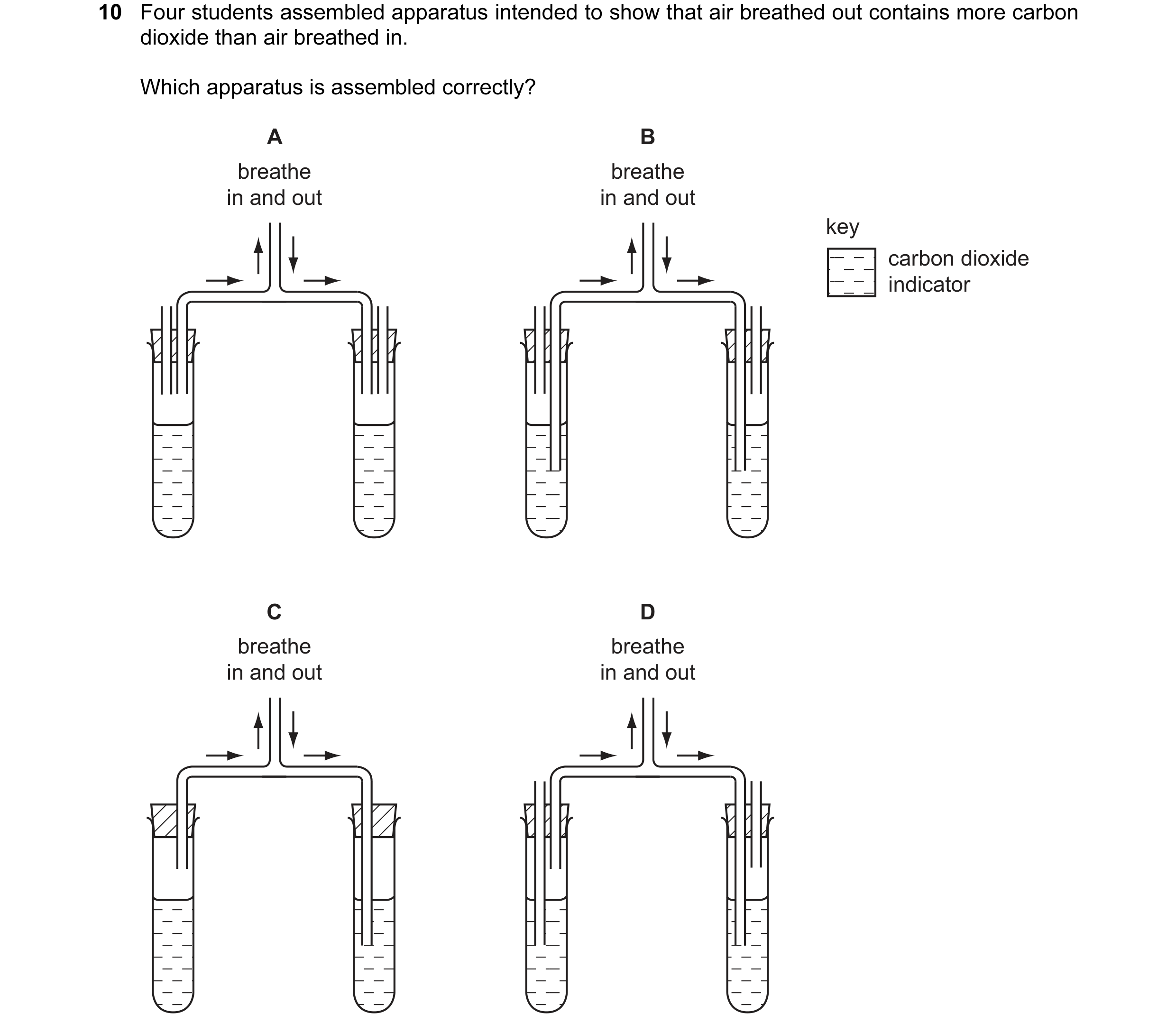 Question 28: Four students assembled apparatus intended to show that air breathed out contains more carbon dioxide than air breathed in. Which apparatus…