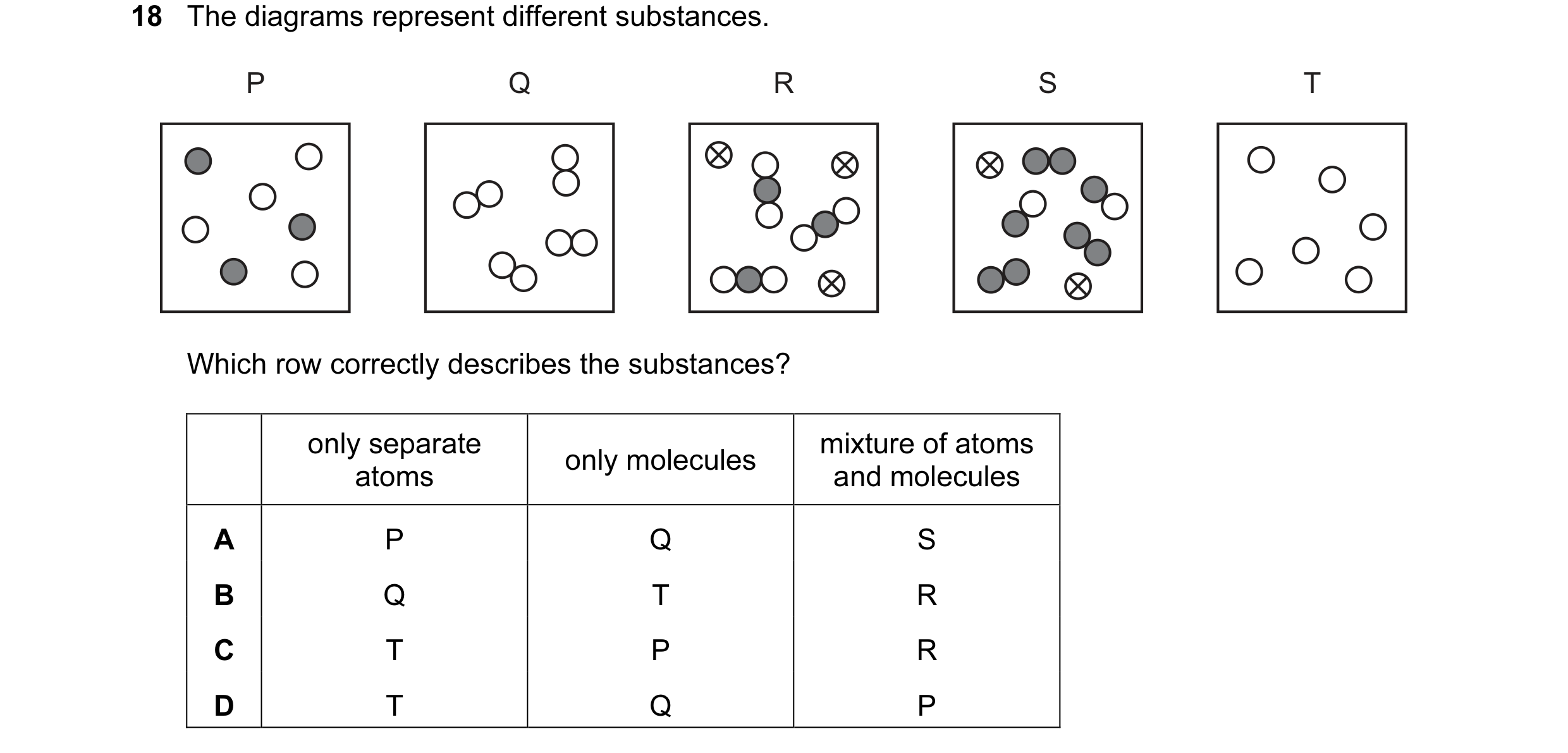 Question 34: The diagrams represent different substances. P Q R S T Which row correctly describes the substances? only separate mixture of atoms only mo…