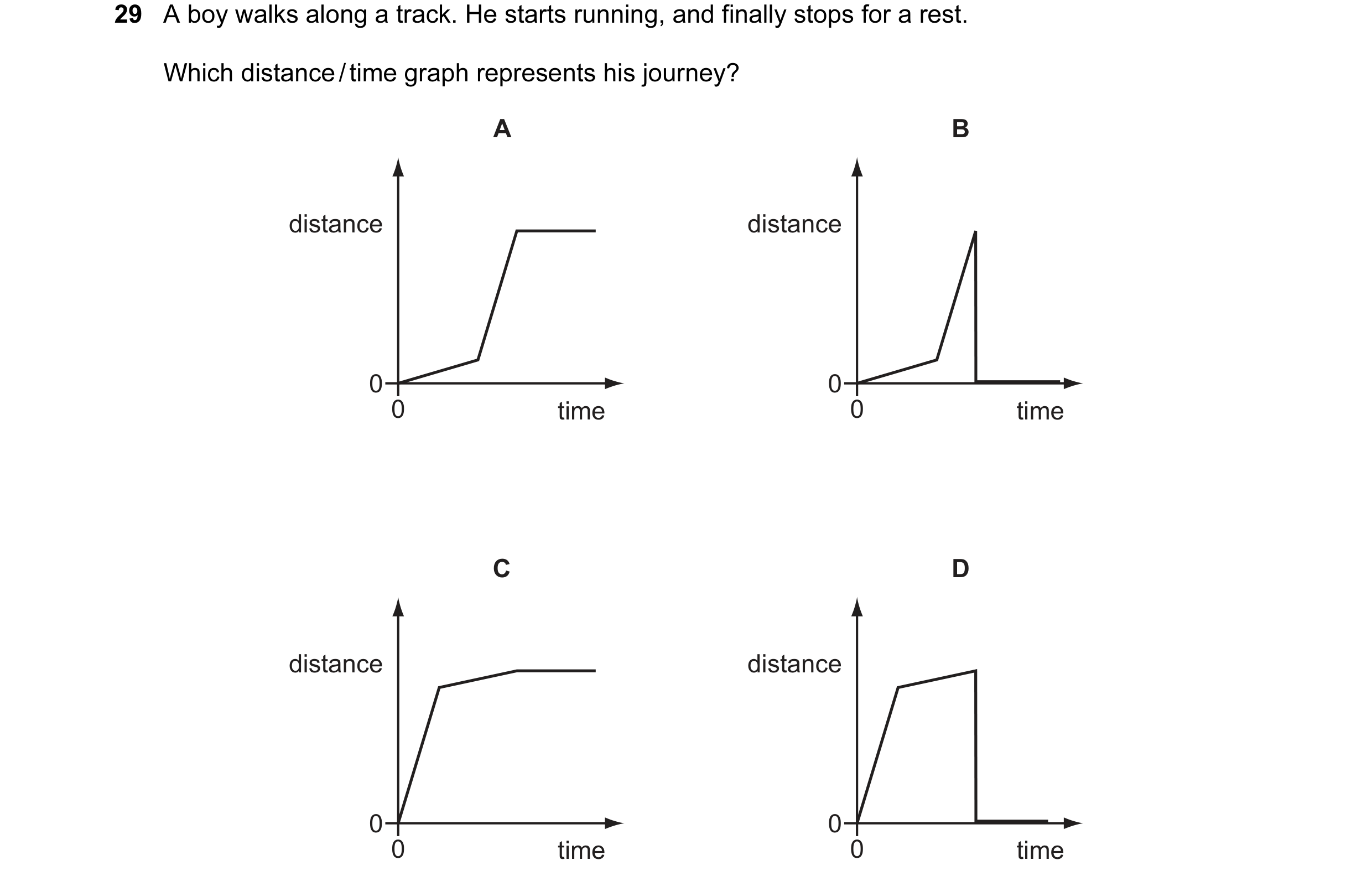 Question 35: A boy walks along a track. He starts running, and finally stops for a rest. Which distance / time graph represents his journey? A B distanc…