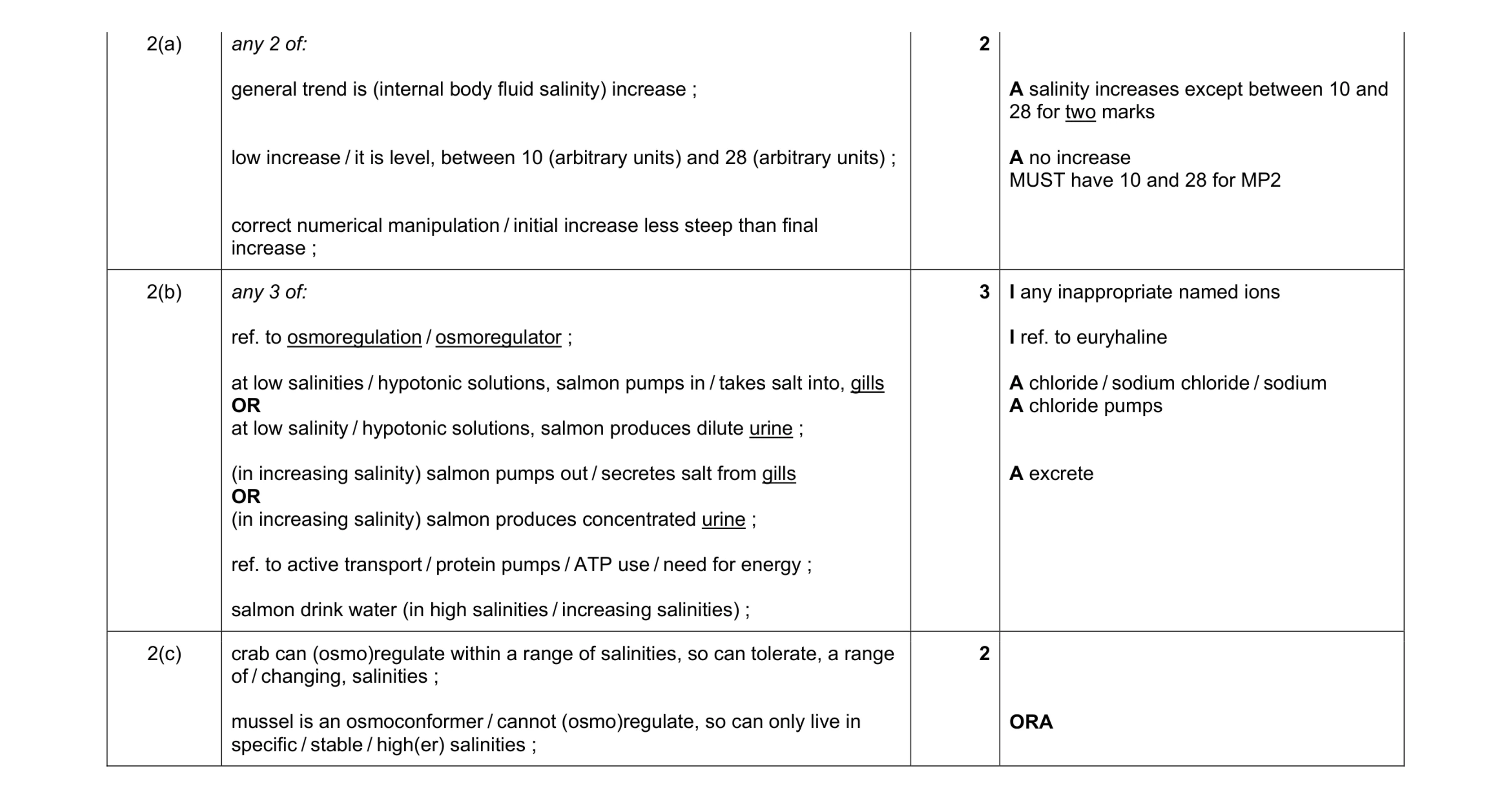 Mark scheme for question 1