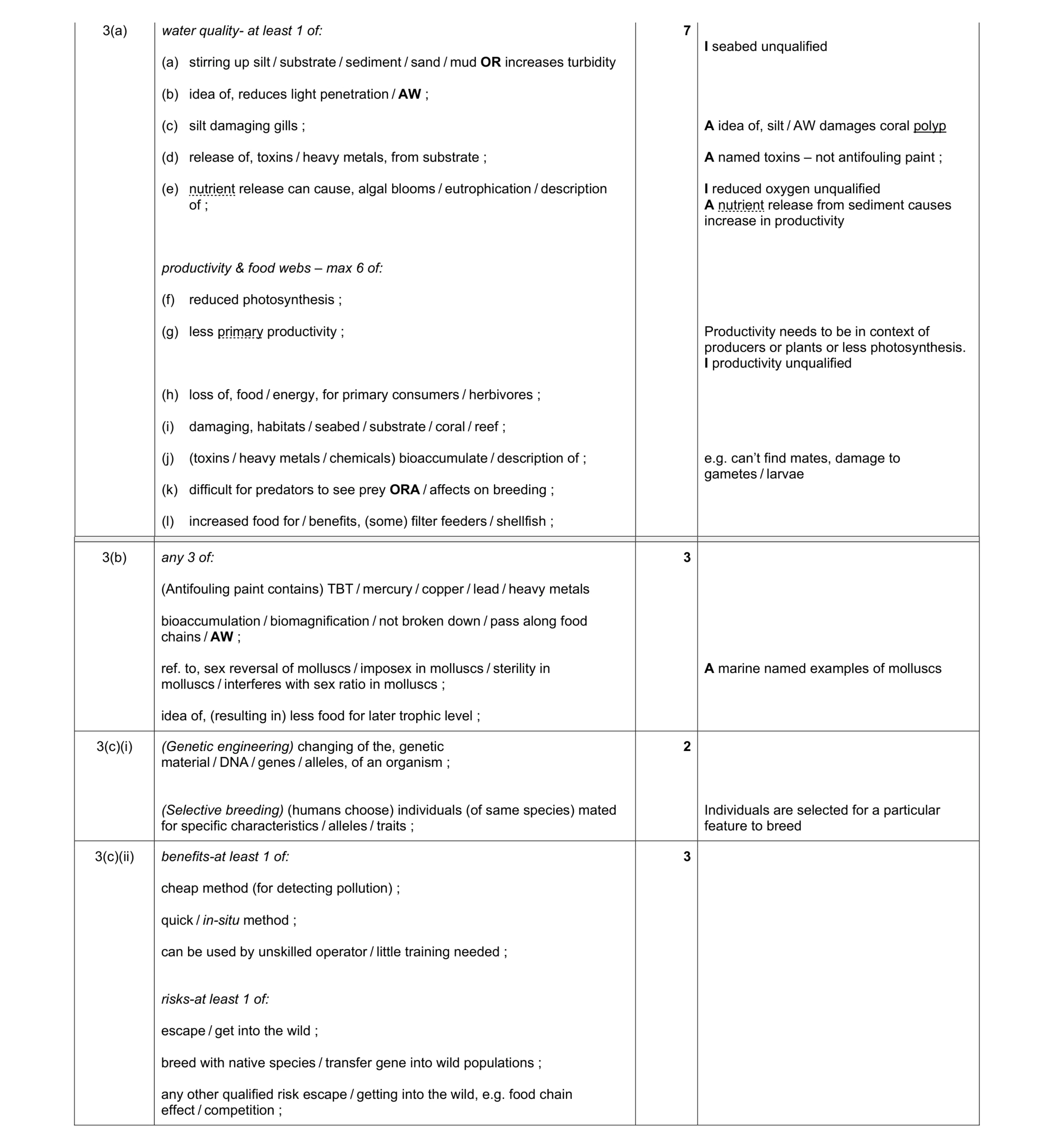 Mark scheme for question 1