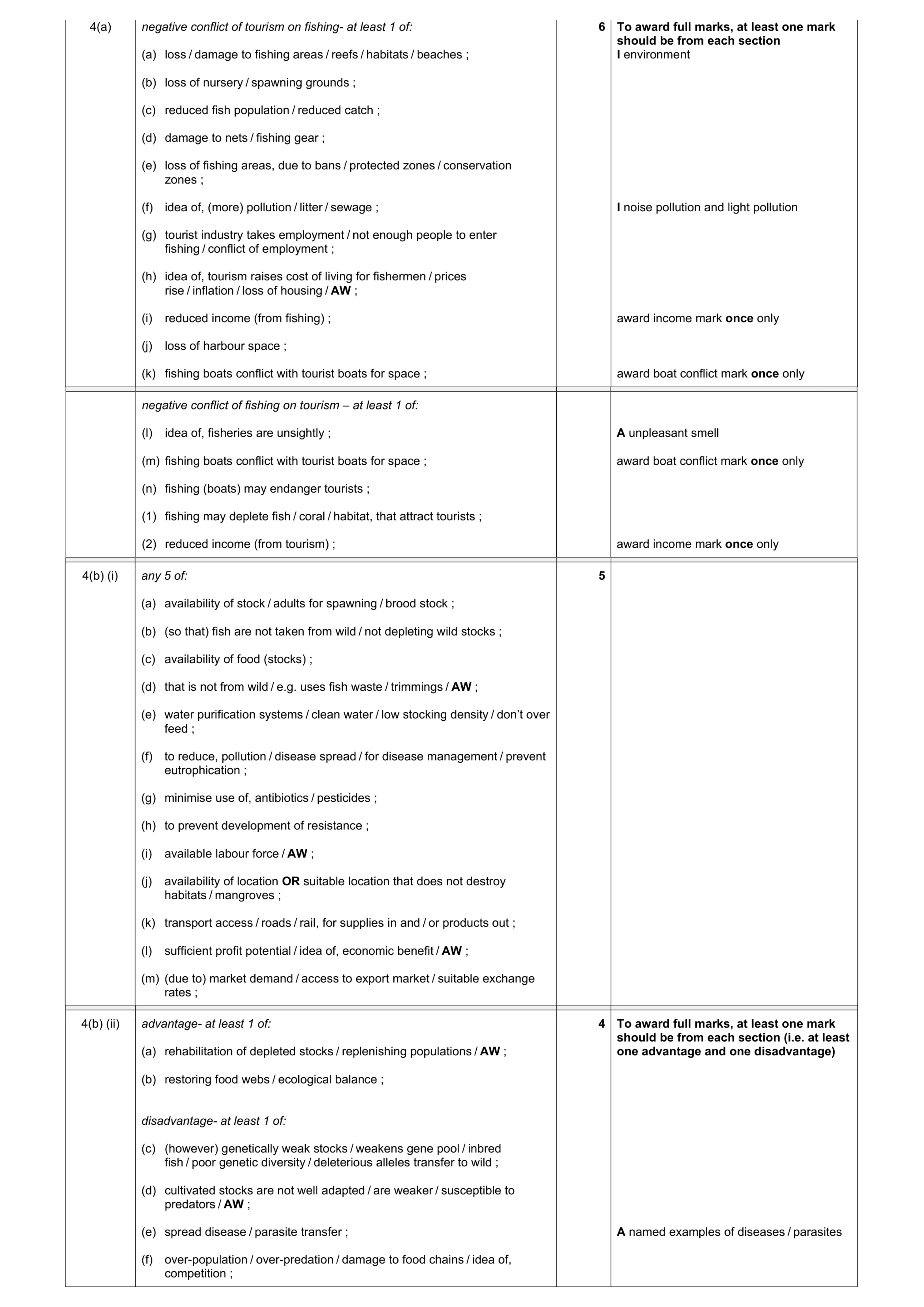 Mark scheme for question 2
