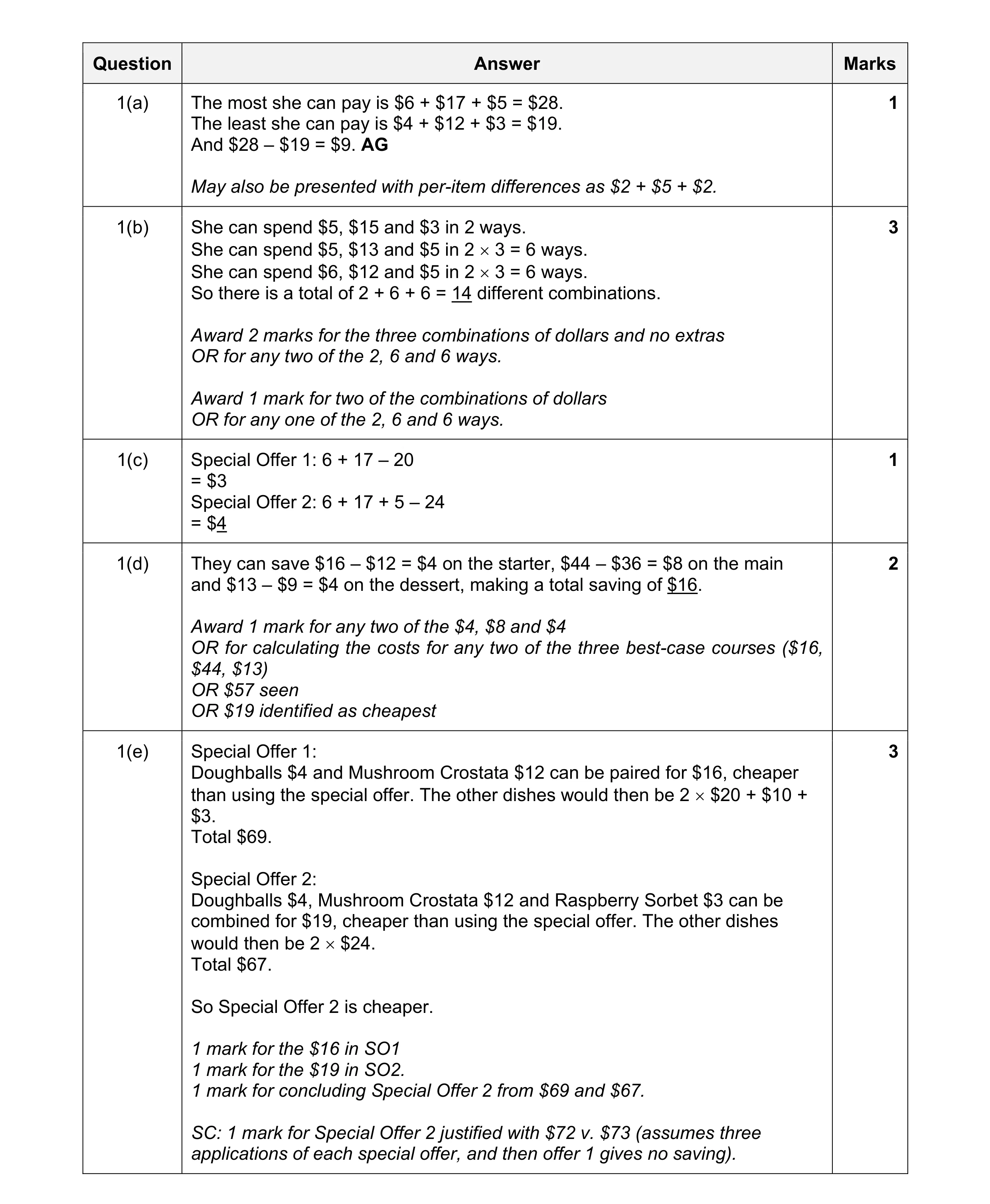 Mark scheme for question 79