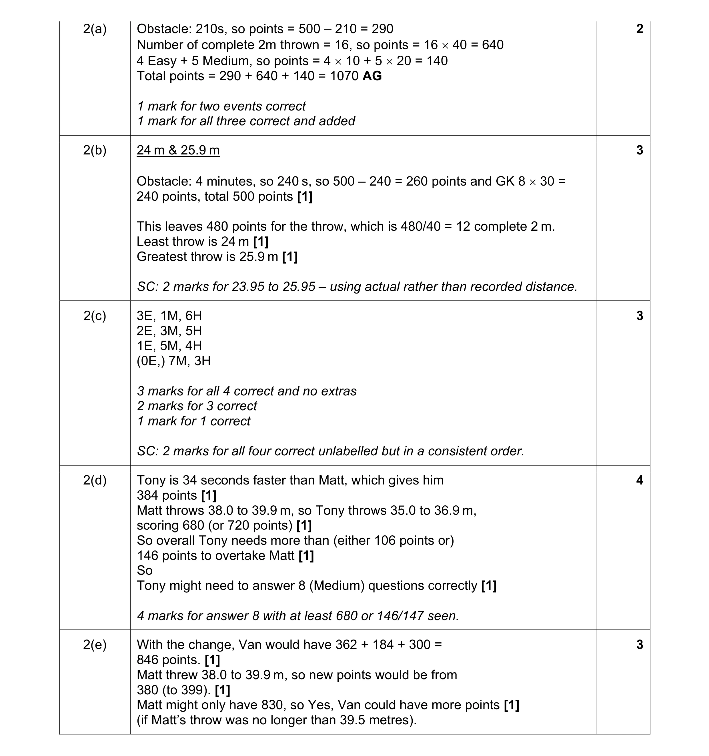 Mark scheme for question 80