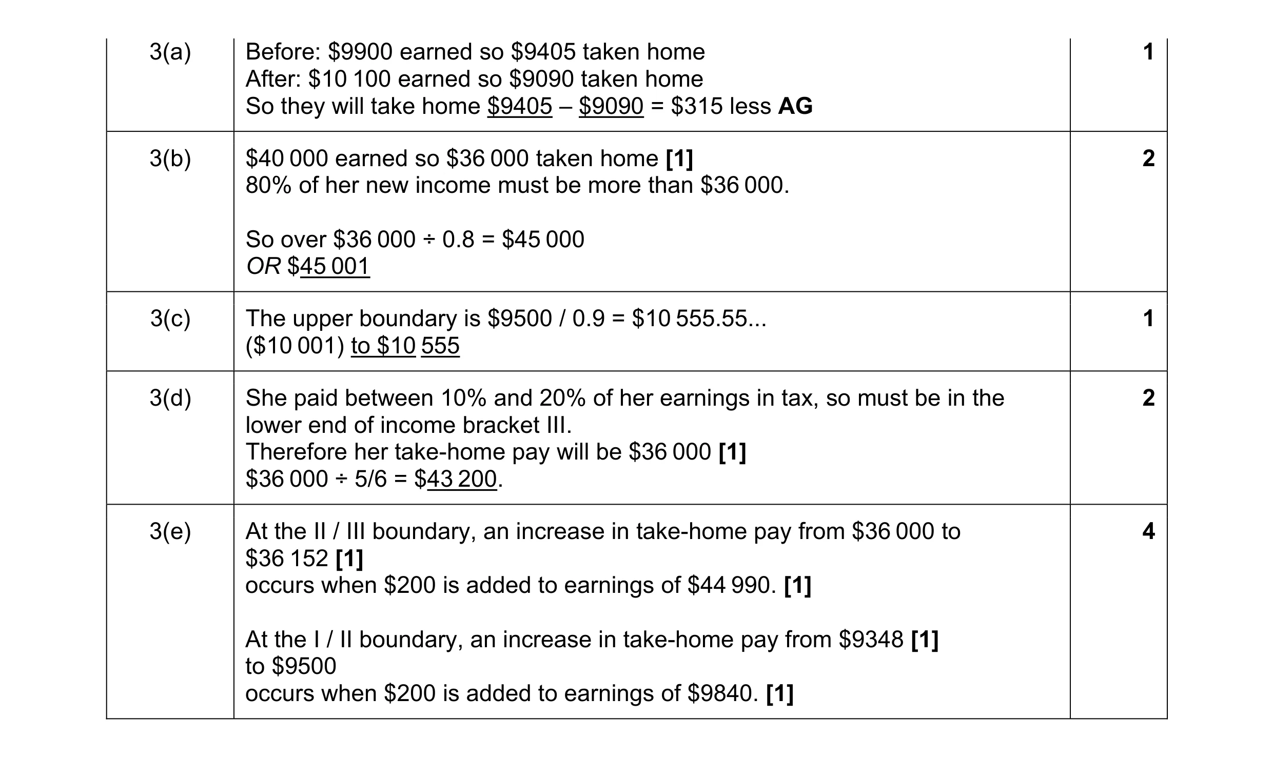 Mark scheme for question 81