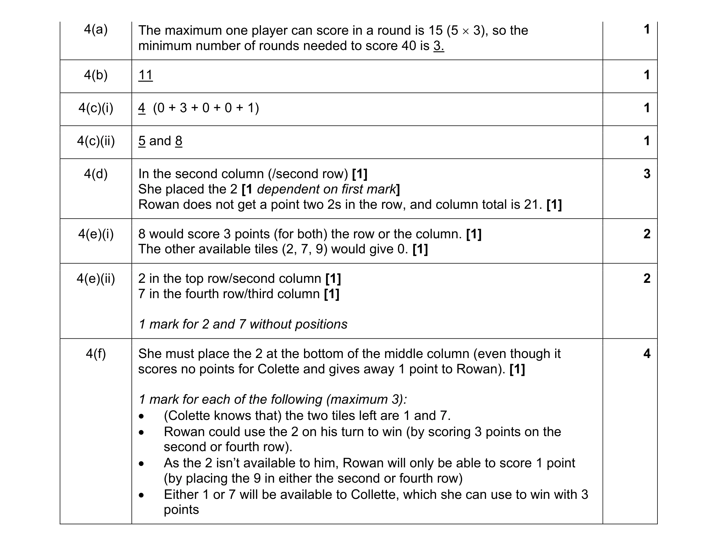 Mark scheme for question 82