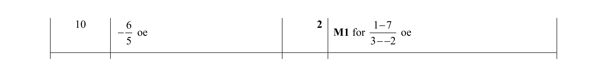 Mark scheme for question 17