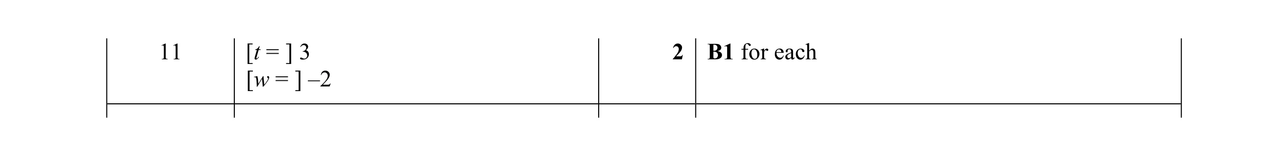 Mark scheme for question 143