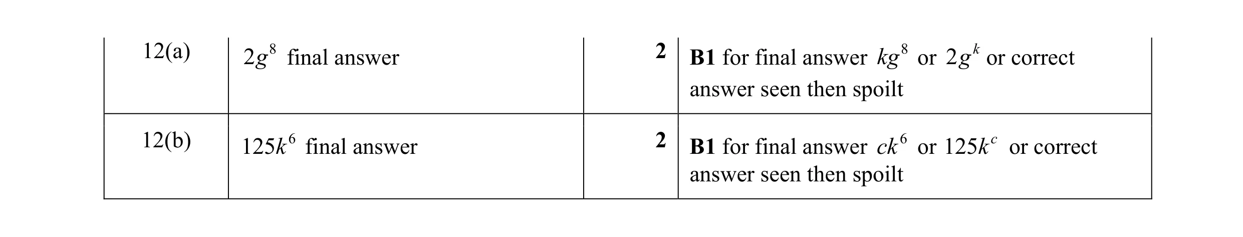 Mark scheme for question 71