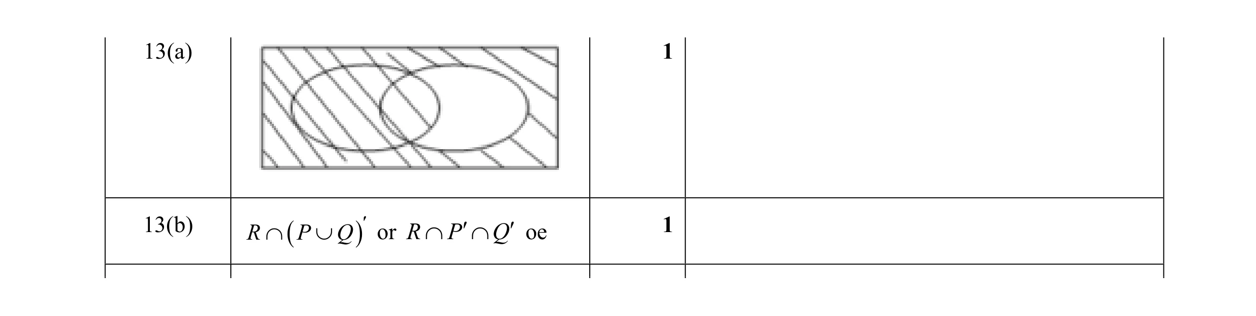 Mark scheme for question 56