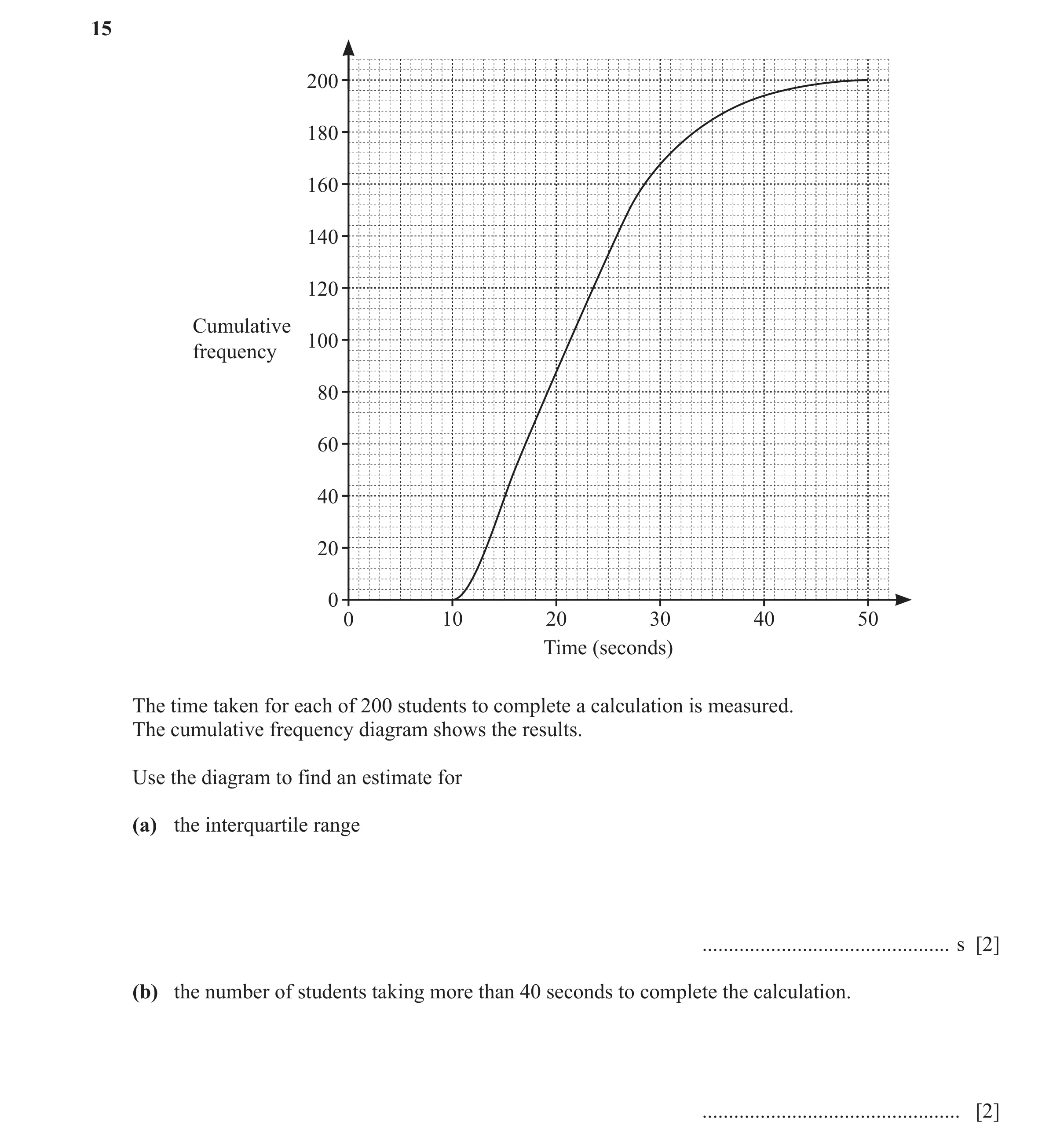 Question 25: 200 180 160 140 120 Cumulative 100 frequency 80 60 40 20 0 0 10 20 30 40 50 Time (seconds) The time taken for each of 200 students to compl…