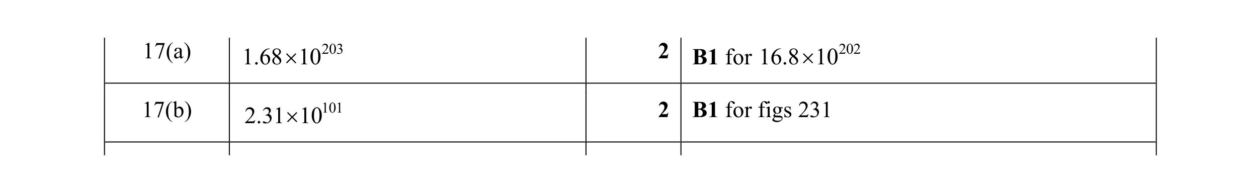 Mark scheme for question 42