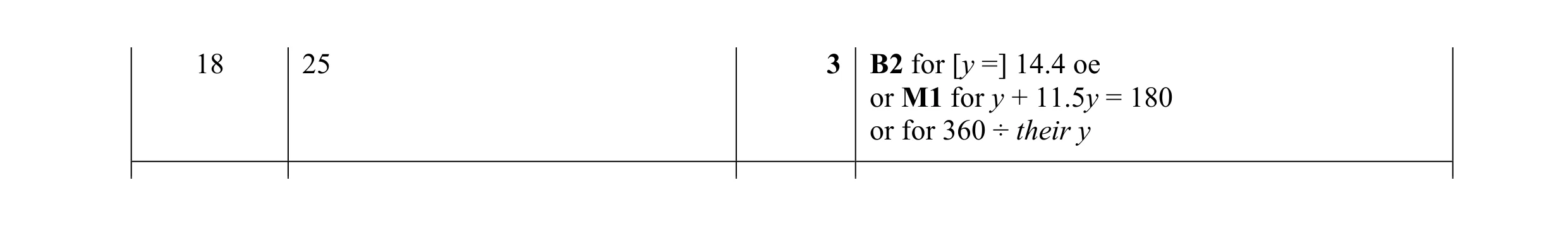 Mark scheme for question 66
