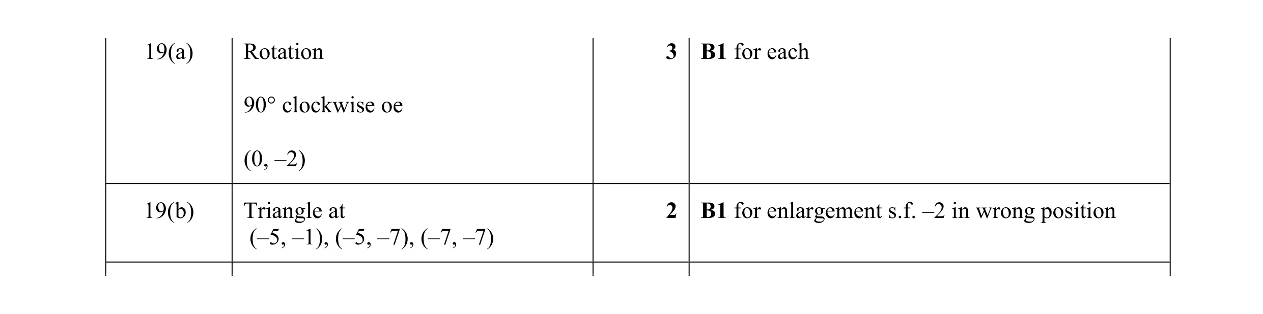 Mark scheme for question 35