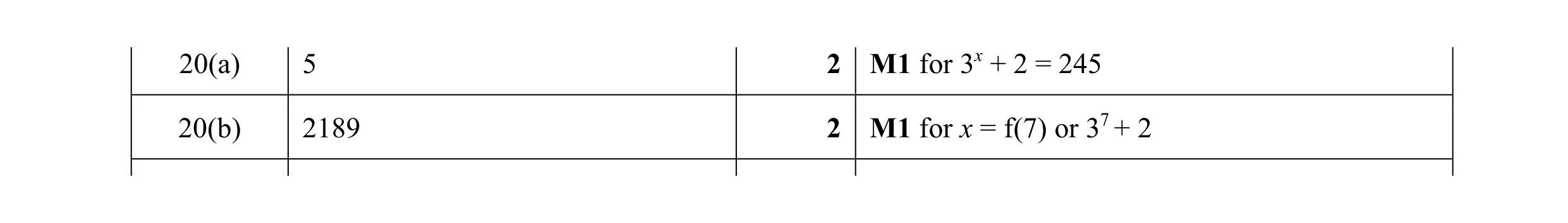 Mark scheme for question 36