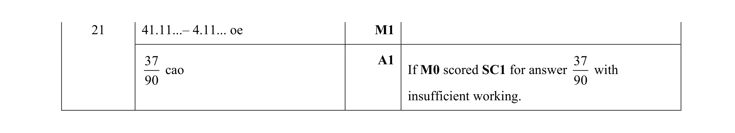 Mark scheme for question 106
