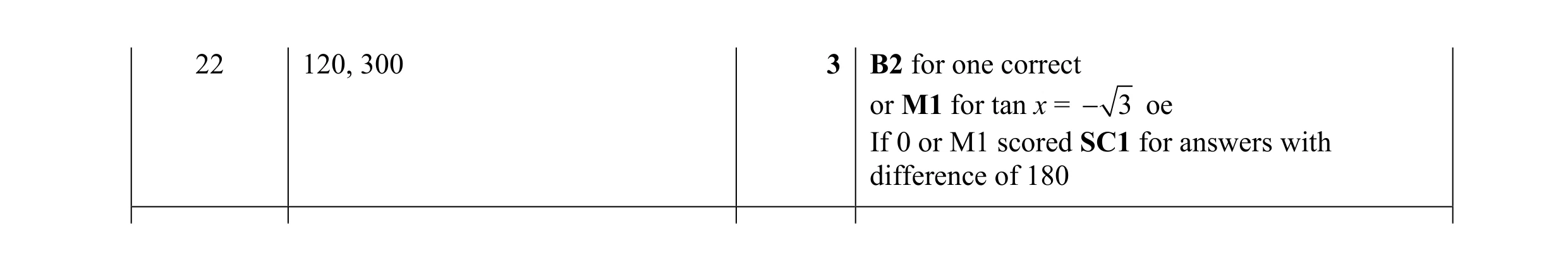 Mark scheme for question 18